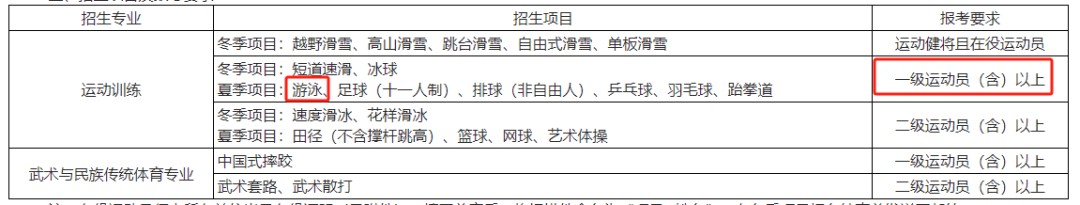 刻苦训练篮球时如何避免受伤的建议_1